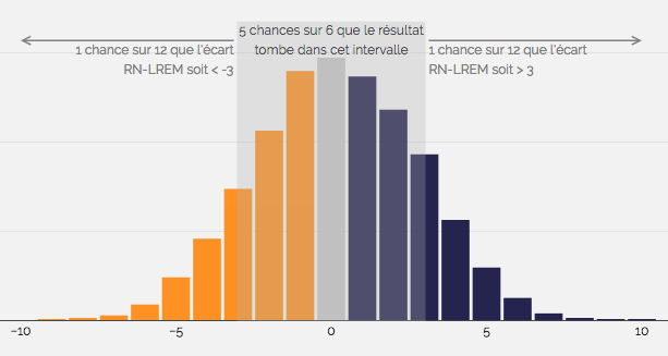 Les prévisions de notre modèle statistique pour les Européennes 2019